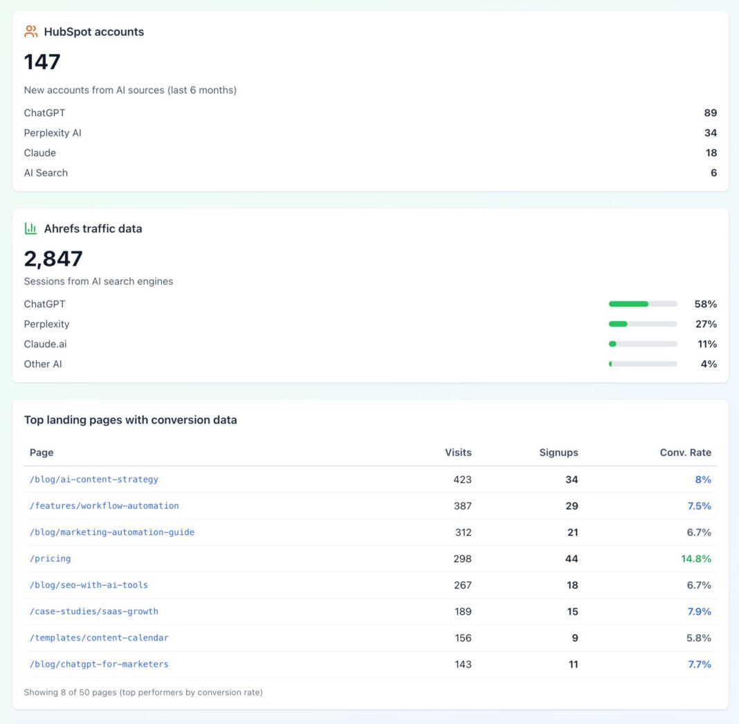 What Is an MCP Server, and Why Should Marketers Care?
