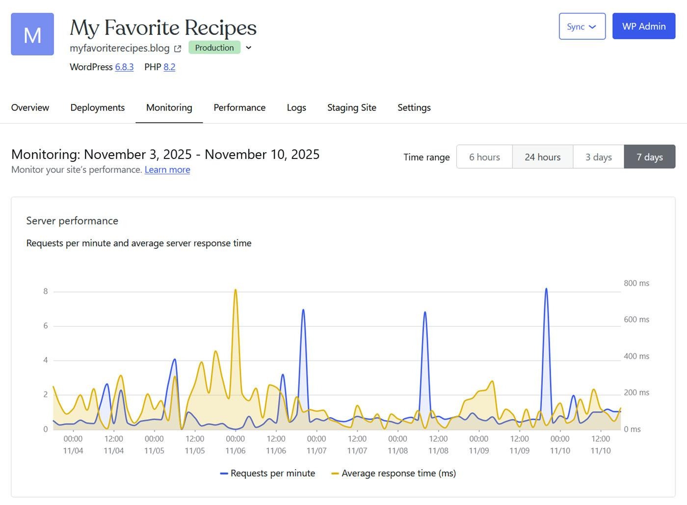 WordPress Migration Checklist-Site Monitoring