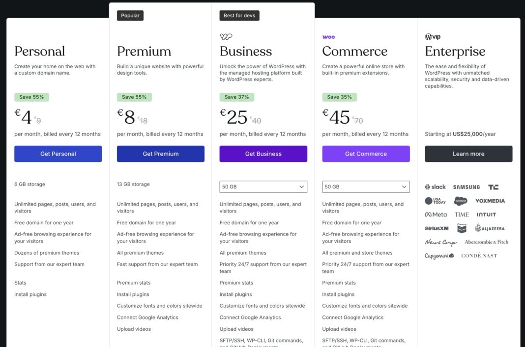11 Common WordPress Myths vs. Reality