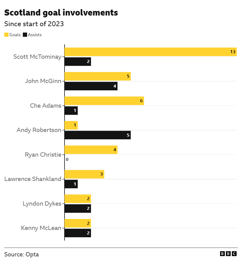 Scotland goal graphic