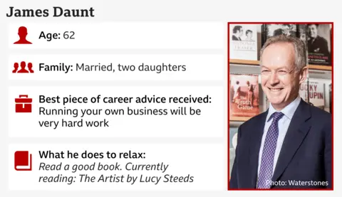 A profile of James Daunt. Age: 62, Family, Married with two daughters / best piece of career advice received: Running your own business will be very hard work / what he does to relax: read a good book - currently reading, The Artist by Lucy Steeds