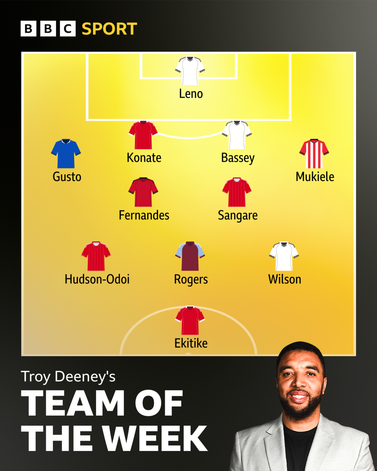 Troy Deeney's team of the week