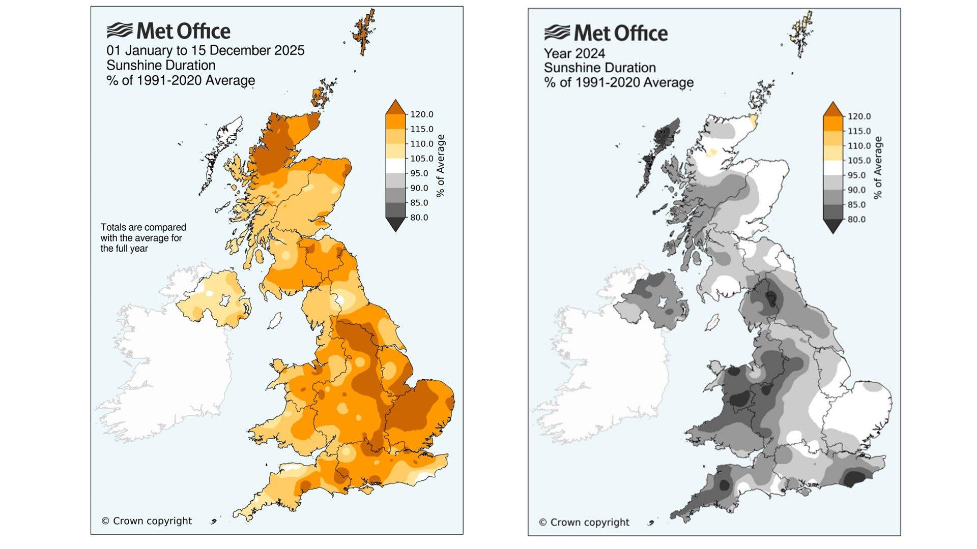 Two Met Office UK anomaly maps, the first showing sunshine duration was typically higher than average across the UK in 2025, the second showing it mostly lower in 2024, though with regional varations for both years