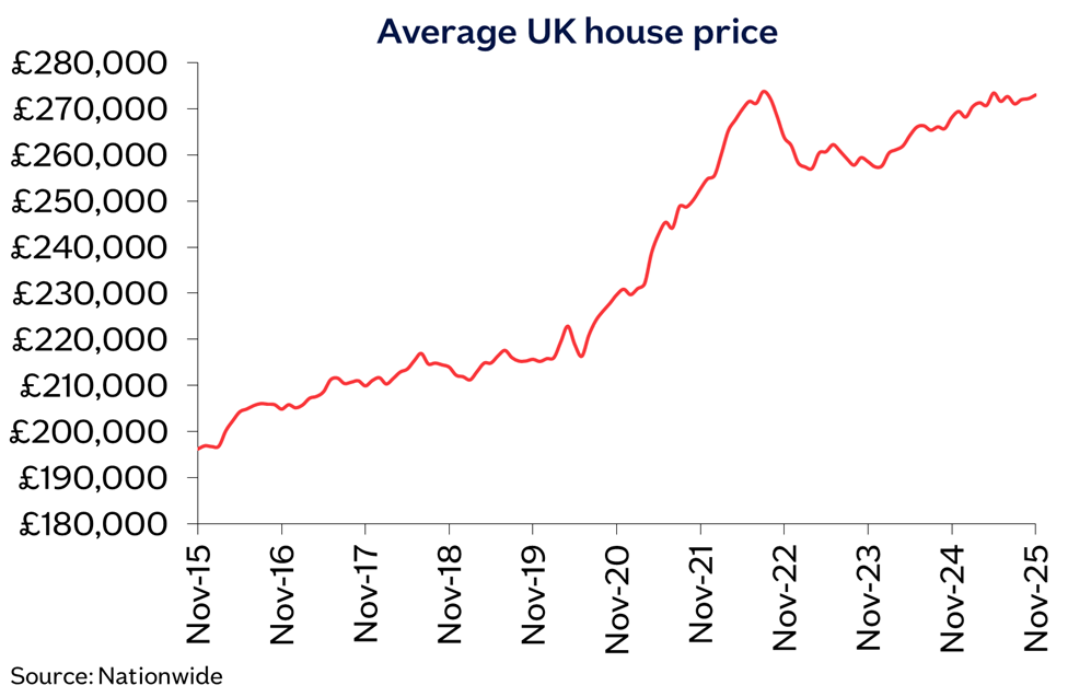 Nationwide House Prices