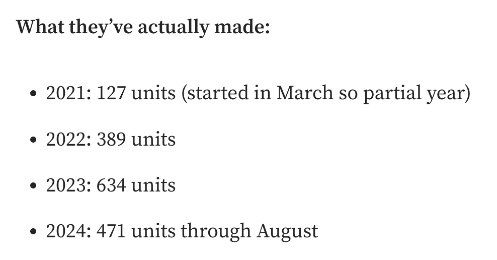 Production numbers from 2021-2024, increasing over time.